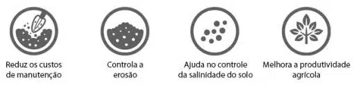 Vantagens techdreno tubos para drenagem