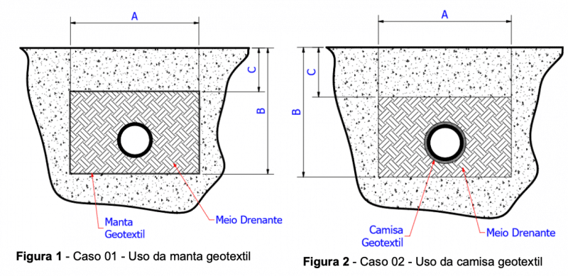 Esquema de Instalação dos Tubos para Drenagem