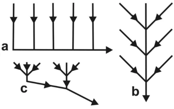 Layouts de Drenaje Subterráneo