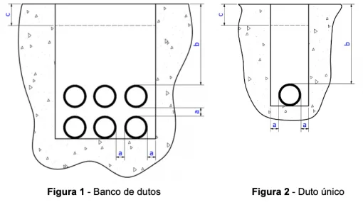 Esquema Vala de Instalação