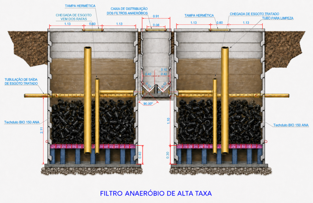 Filtro Anaerobio Ilustração vista 5
