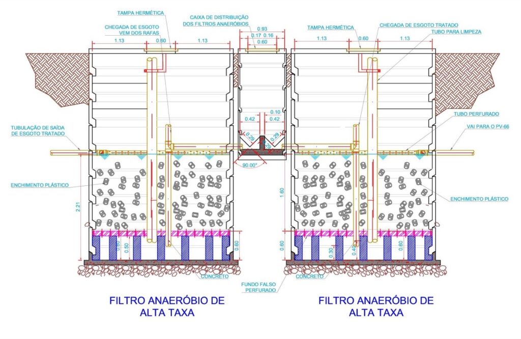 TechBIO vista 5